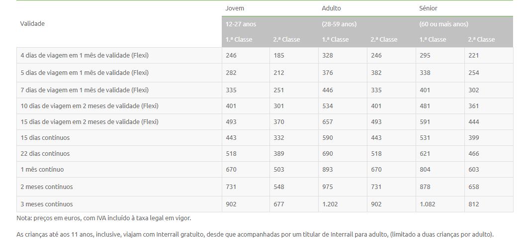 Tabela de preços